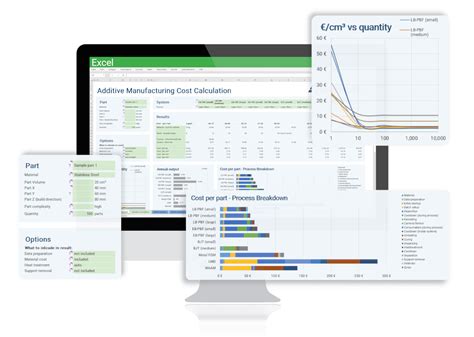 manufacturing cost estimator tool